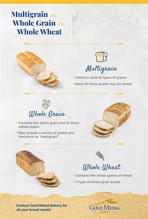 Multigrain, wholegrain, wholemeal: what’s the difference and .